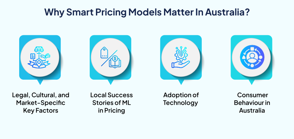Why machine learning pricing models matter – 7 Pillars.