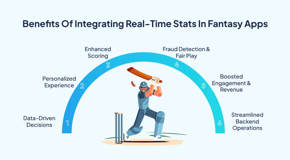 Benefits of real-time stats – 7Pillars.