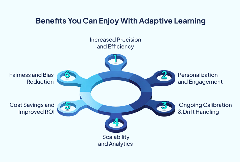 Benefits of ML Development learning-7 Pillars.