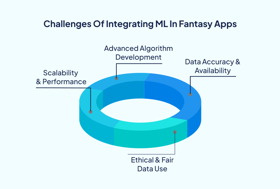 Challenges integrating ML Development apps – 7Pillars.