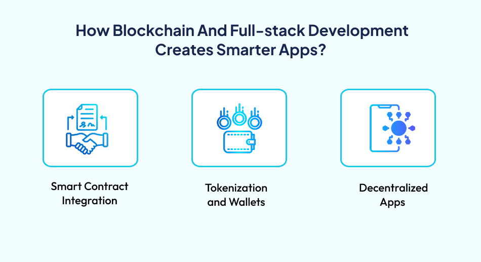 Full-stack for Blockchain Start-Ups – 7 Pillars.