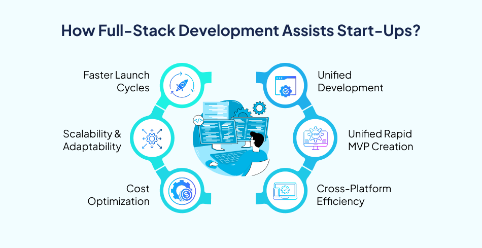 How full-stack assists Start-Ups – 7 Pillars.
