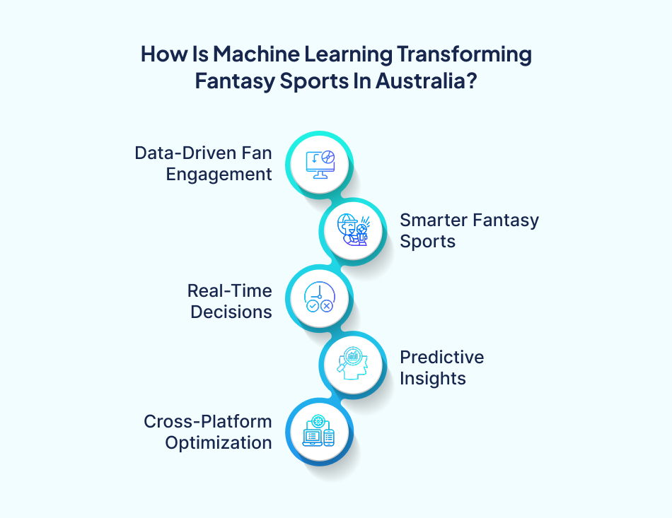 ML Development transforming Australian fantasy – 7Pillars.
