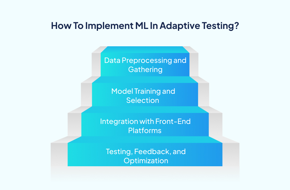 Implementing ML Development adaptive testing-7 Pillars.