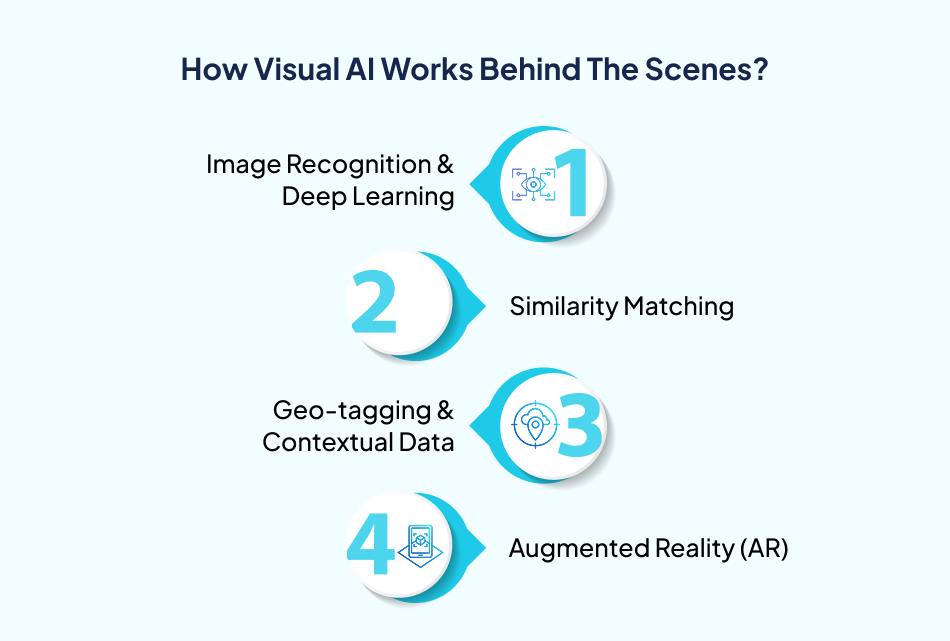 How visual artificial intelligence works-7Pillars.
