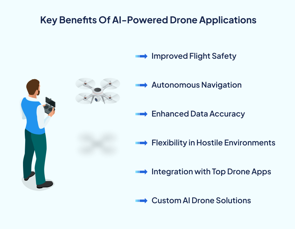 Benefits of AI-powered Drones applications – 7 Pillars.