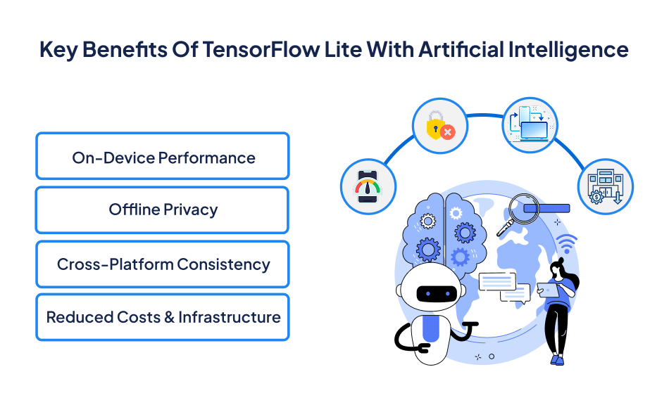 Benefits of TensorFlow Lite for Artificial Intelligence – 7 Pillars.