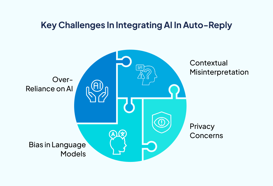 Challenges integrating AI Technology auto-reply-7 Pillars.