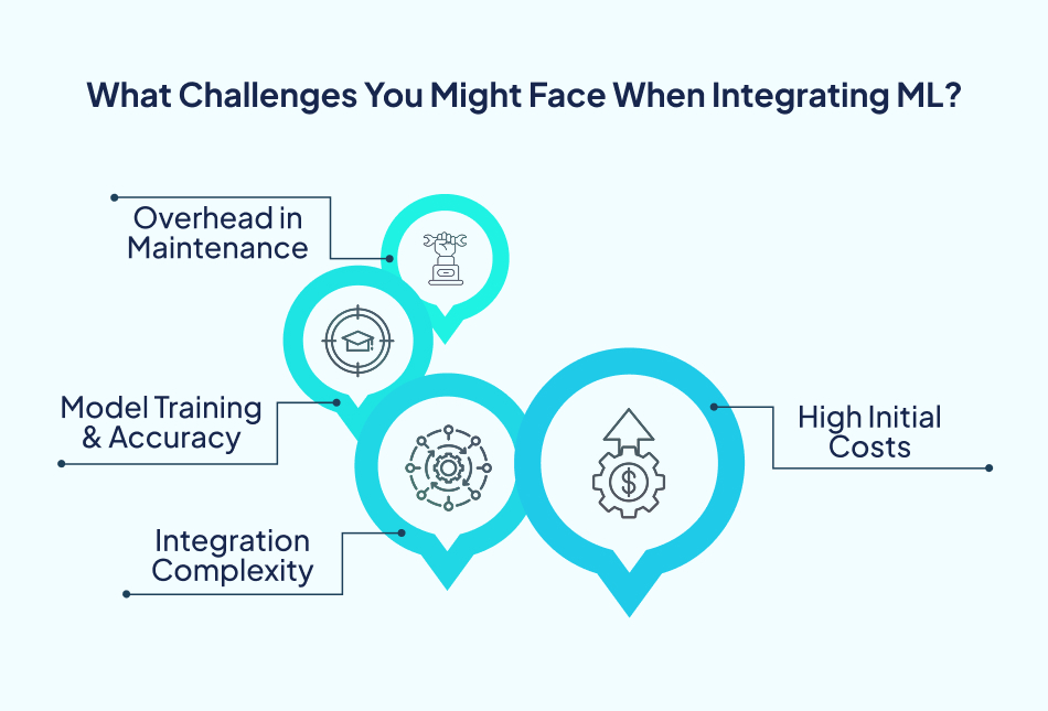 Challenges integrating ML Development in apps – 7 Pillars.