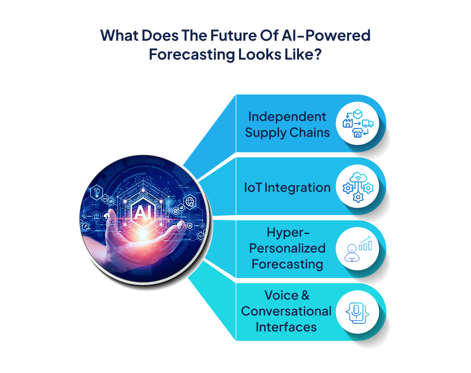 Future of AI demand forecasting – 7 Pillars.