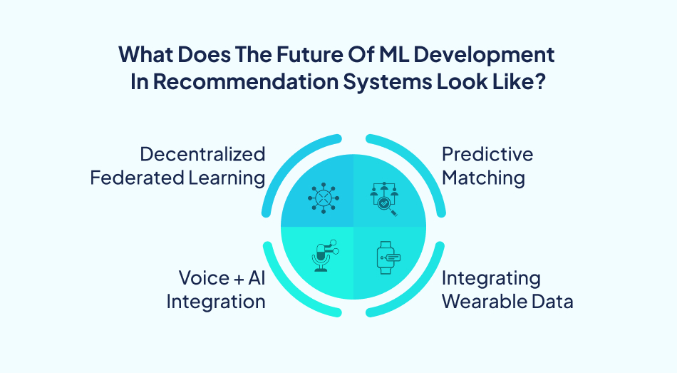 Future of ML Development recommendations – 7Pillars.