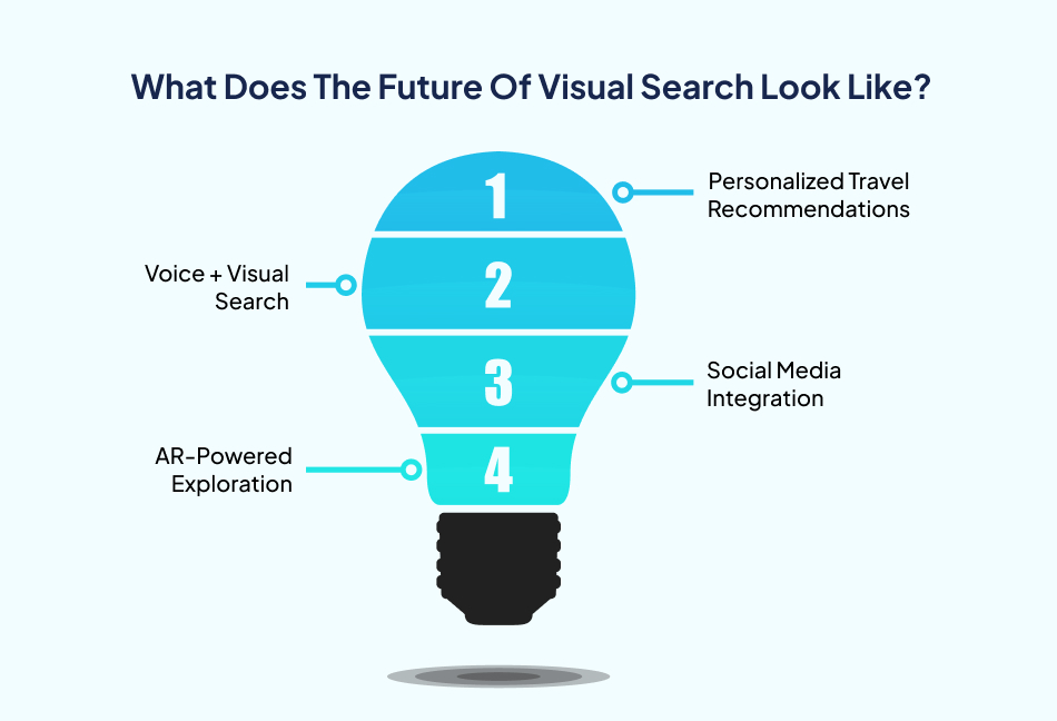 Future of visual search artificial intelligence-7 Pillars.