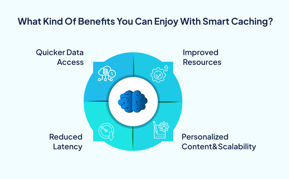 Benefits of Smart Caching from ML Development – 7 Pillars.