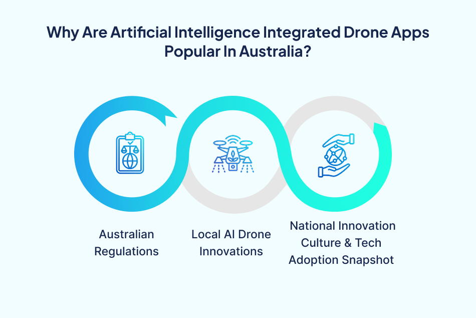 AI integrated Drones apps popular Australia – 7 Pillars.