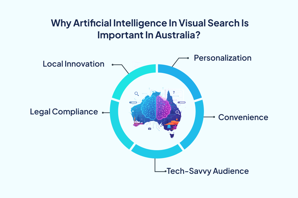 Artificial intelligence visual search Australia-7Pillars.