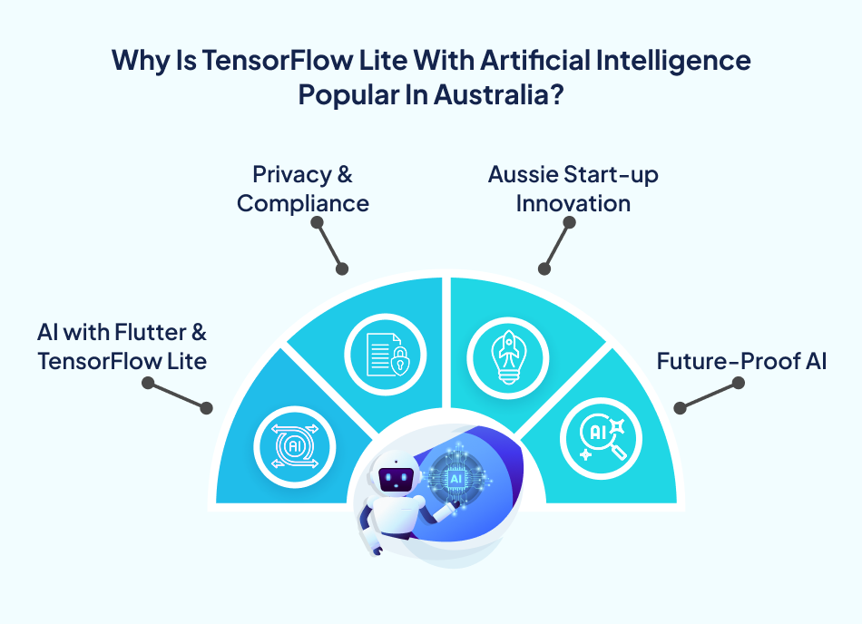 TensorFlow Lite Artificial Intelligence is popular in Australia – 7 Pillars.