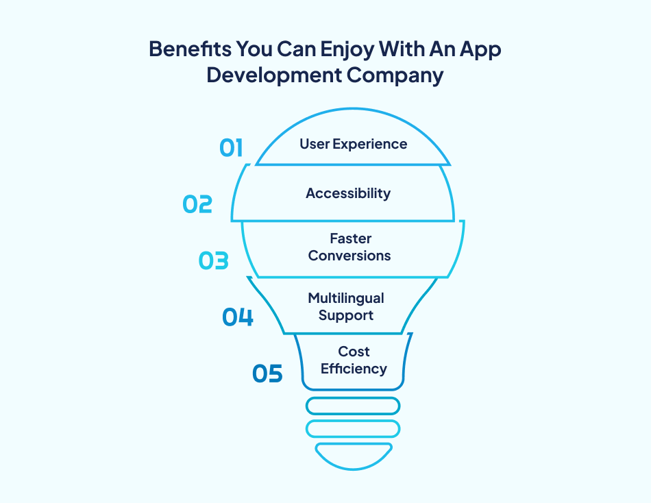 App development benefits-7Pillars