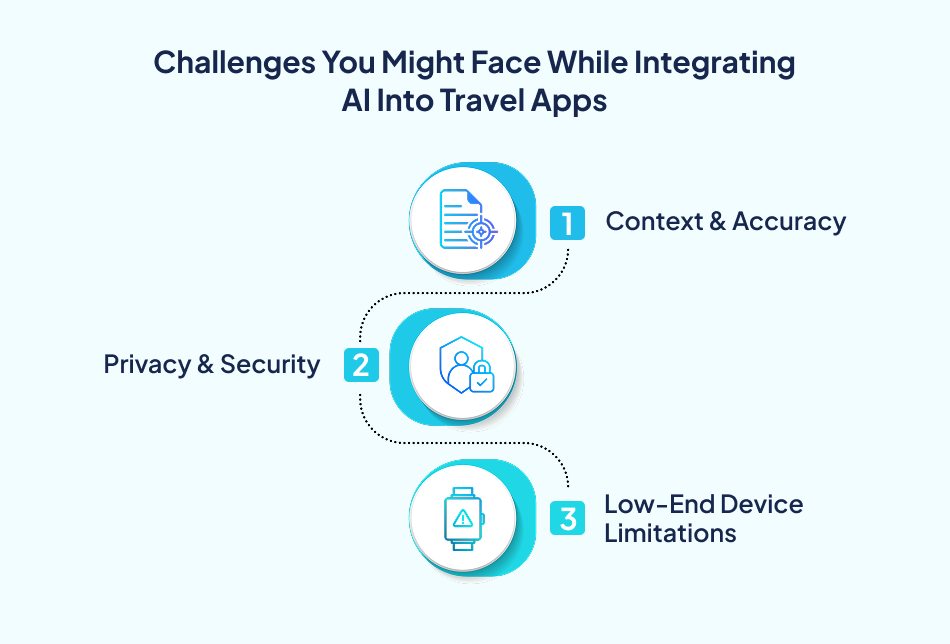 AI travel app challenges-7Pillars