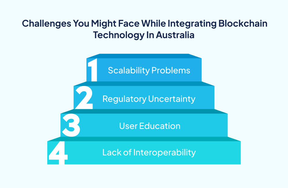 Challenges of Blockchain integration in finance-7Pillars