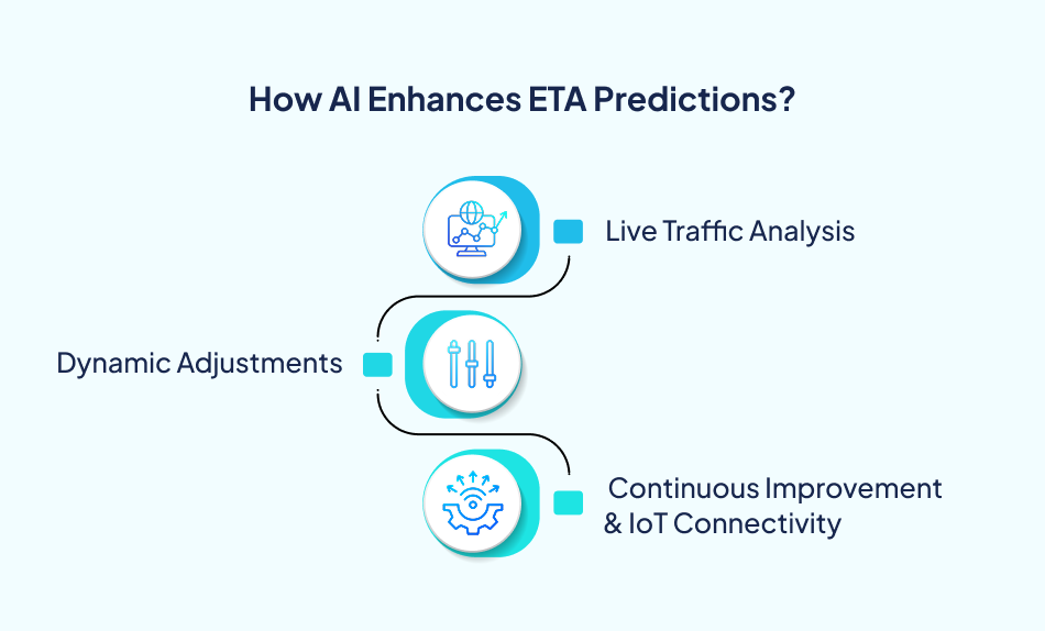 AI-powered system improving route accuracy and real-time travel predictions- 7 Pillars.