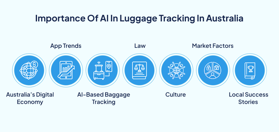 Key factors of AI powered Luggage Tracking-7Pillars