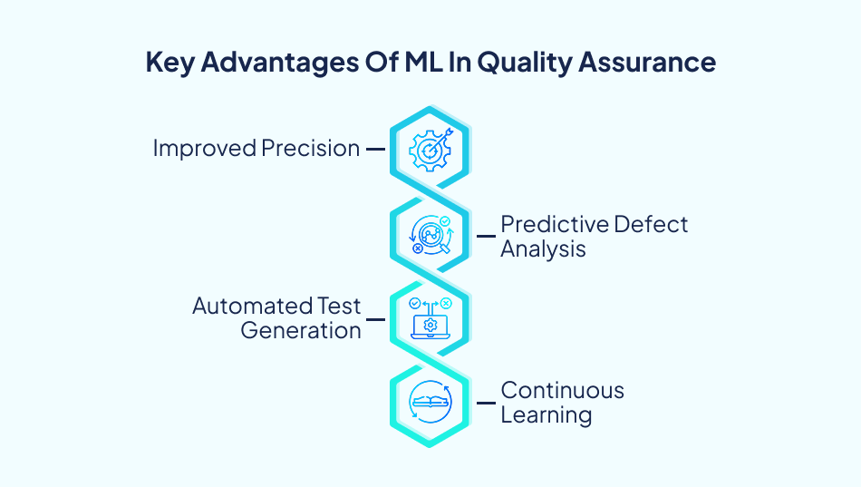 Key advantages of ML improving precision, defect prediction, and automated testing in QA