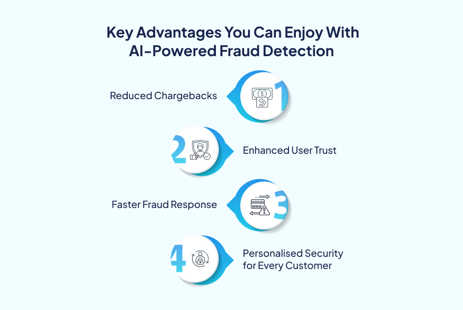 AI fraud detection benefits- 7Pillars
