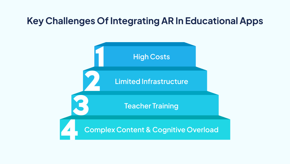 Challenges in AR education app integration and development - 7Pillars