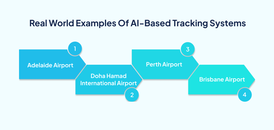 Real World Examples Of AI-Based Luggage Tracking Systems-7Pillars