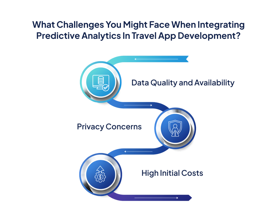 Predictive analytics challenges in travel app development- 7 Pillars