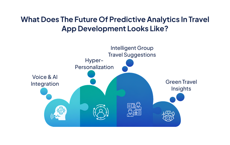 Future trends of predictive analytics in travel app innovation - 7 Pillars
