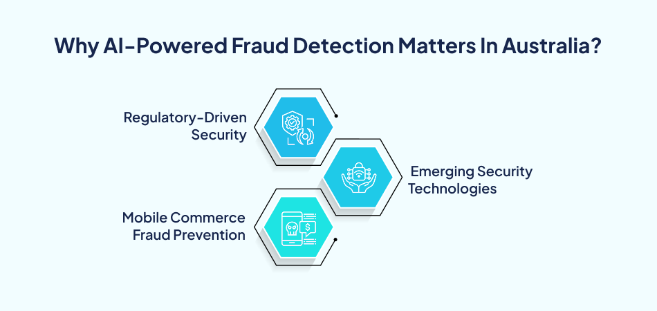 Why AI Powered ecommerce Fraud Detection Matters in Australia -7Pillars
