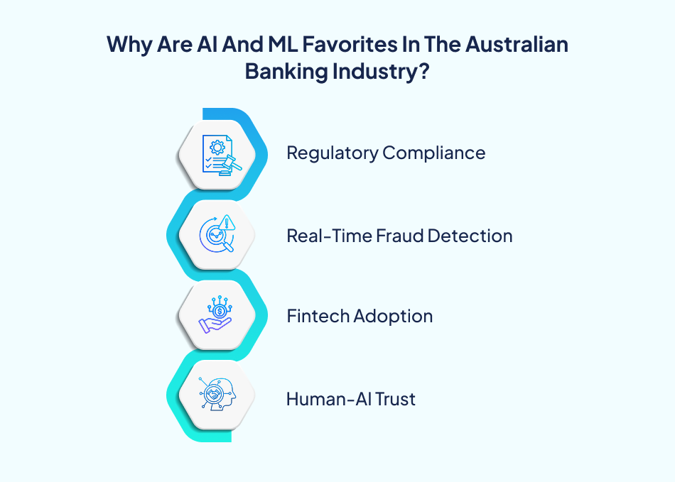 Key reasons for AI and ML adoption compliance, fraud detection, fintech growth, and trust - 7Pillars
