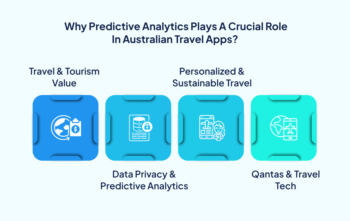 Impact of predictive analytics on Australian traveling and tourism app ecosystem - 7 Pillars