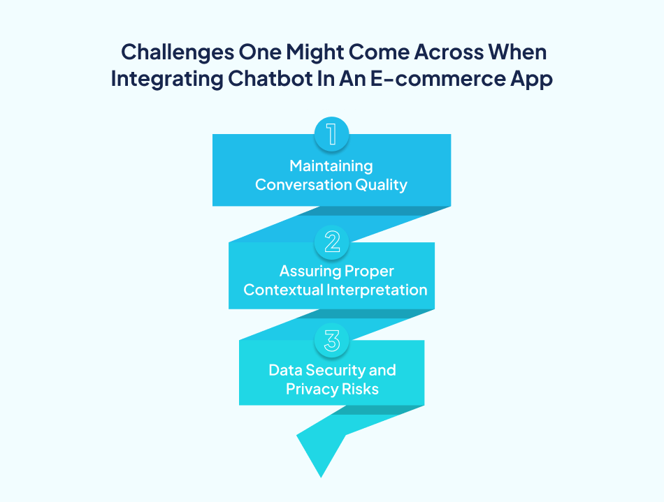 Chatbot integration challenges in eCommerce