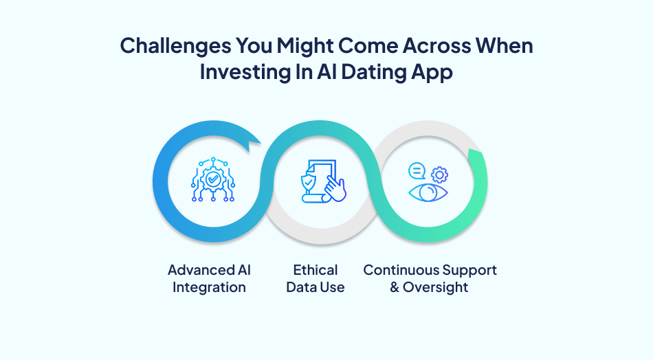 AI dating app investment challenges - 7Pillars.