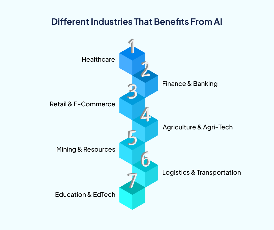 AI in Australia transforming key industries - 7Pillars.