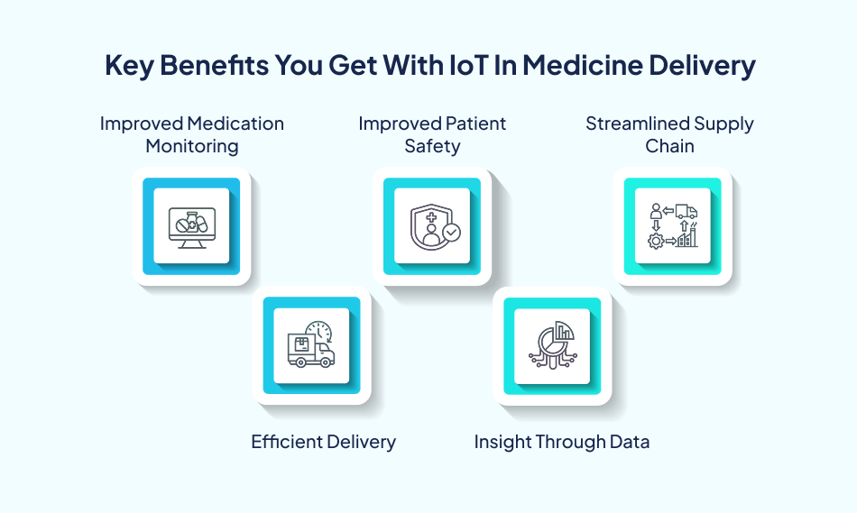 IoT medicine delivery app benefits - 7Pillars.