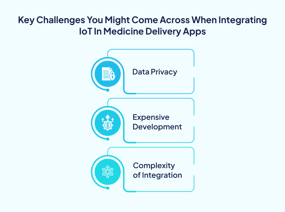 IoT medicine delivery integration challenges - 7Pillars.