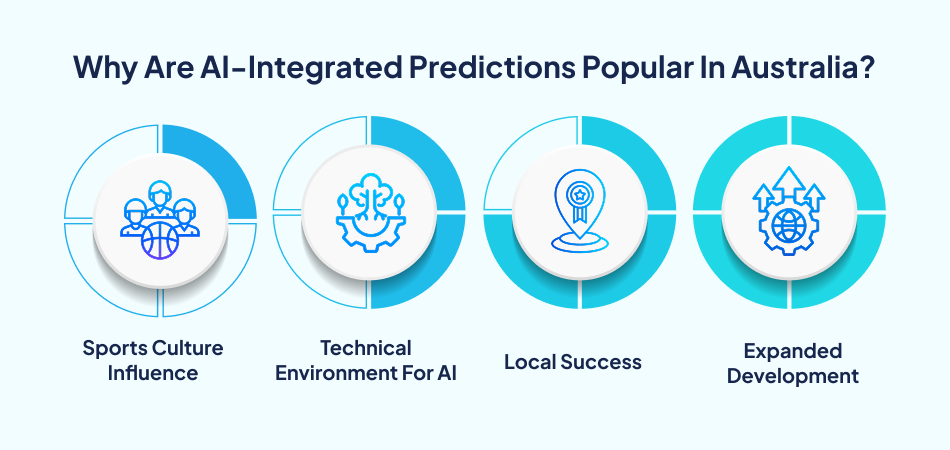 Australia fantasy sports AI growth factors-7Pillars