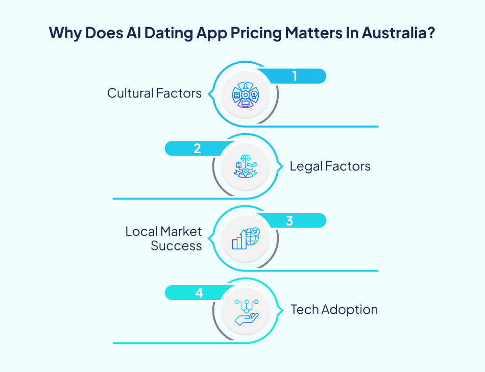 AI app pricing factors Australia - 7Pillars.