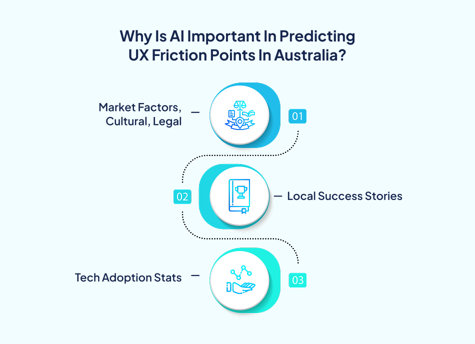 AI UX friction factors Australia - 7Pillars.