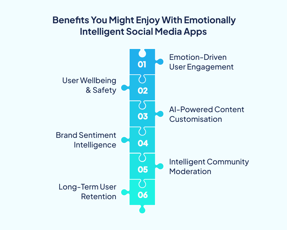 AI Emotion Detection social media app benefits - 7Pillars.