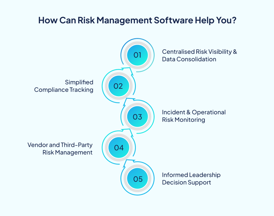 Risk Management Software Development benefits - 7Pillars.