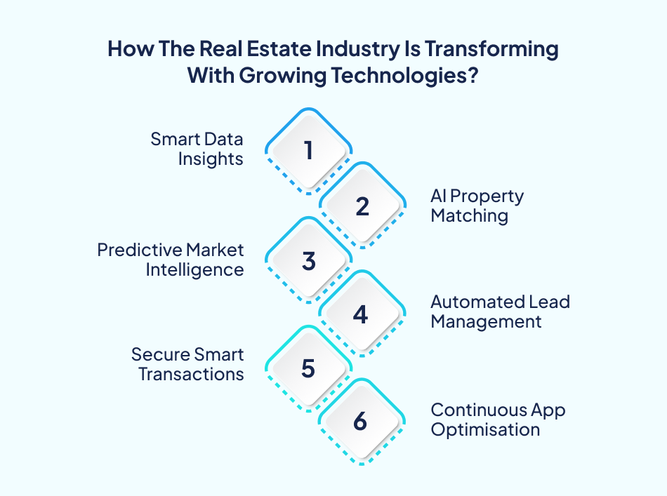 AI in Real Estate Apps industry transformation - 7Pillars.
