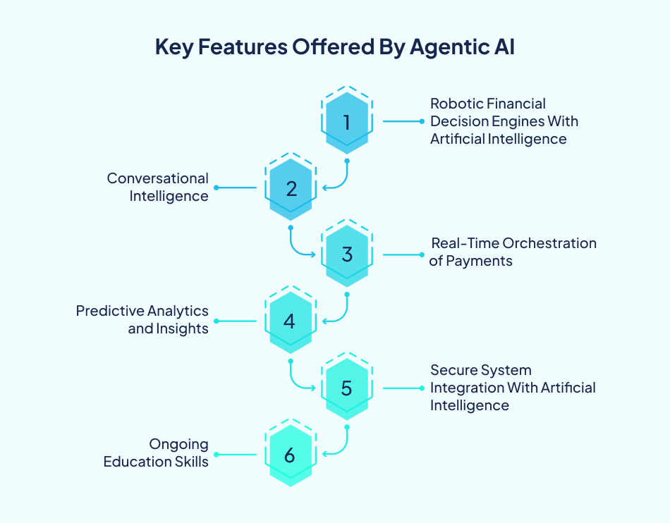 Agentic AI in Fintech core features - 7Pillars.