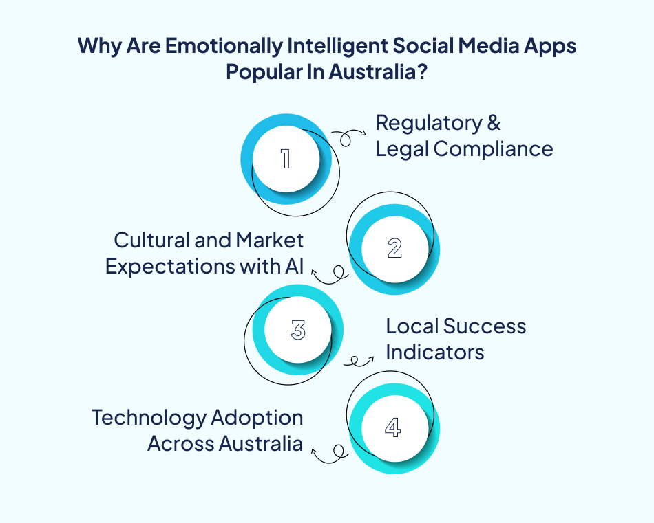 AI Emotion Detection adoption in Australia - 7Pillars.