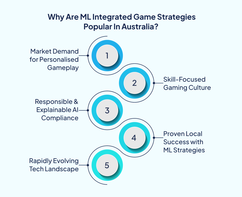 ML gaming growth Australia - 7Pillars.
