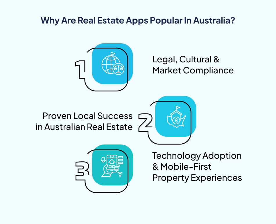 AI in Real Estate Apps Australia - 7Pillars.