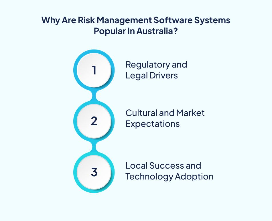 Risk Management Software Development adoption Australia - 7Pillars.